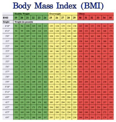 Insights from Gnosis: What Is My Body Type? Genetics/DNA and The Four ...