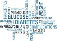 Metabolism Efficiency - Insulin & Insulin Resistance