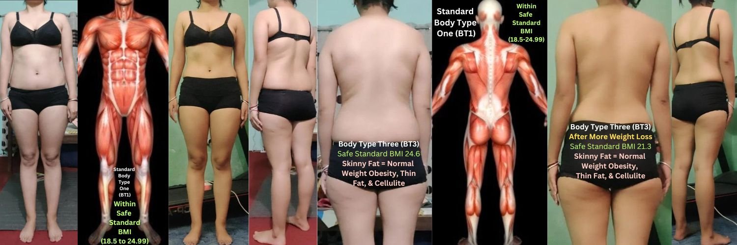 What is Skinny Fat? RP1170 Normal Weight Obesity, Thin Fat, Cellulite