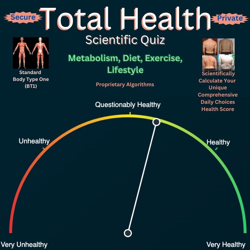 Scientific Total Health Quiz